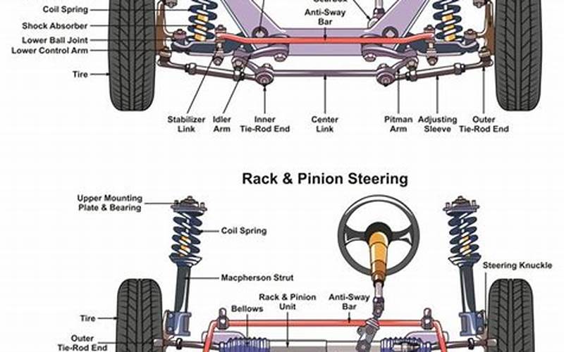 Importance Of Power Steering Service