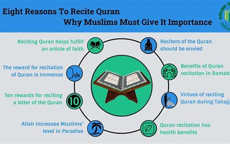 Importance Of Quran