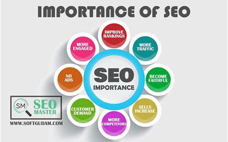 Importance Of Seo