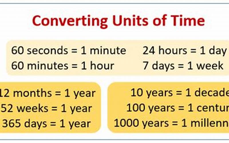 Importance Of Time Conversion