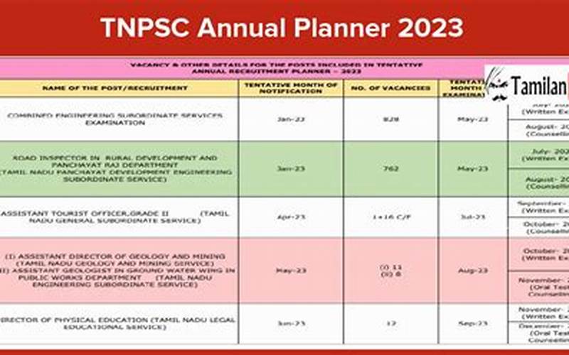 Importance Of Tnpsc Annual Planner