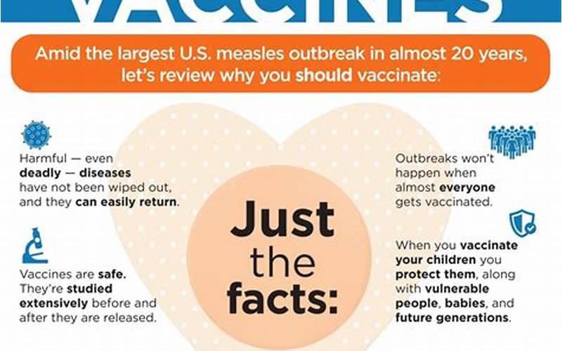 Importance Of Vaccinations