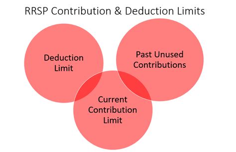 Importance of Staying Within the Contribution Limit