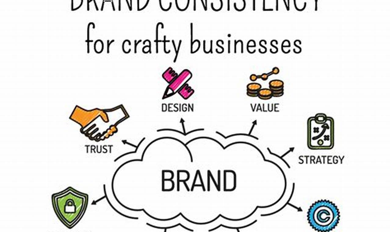 Importance of brand consistency across all marketing channels