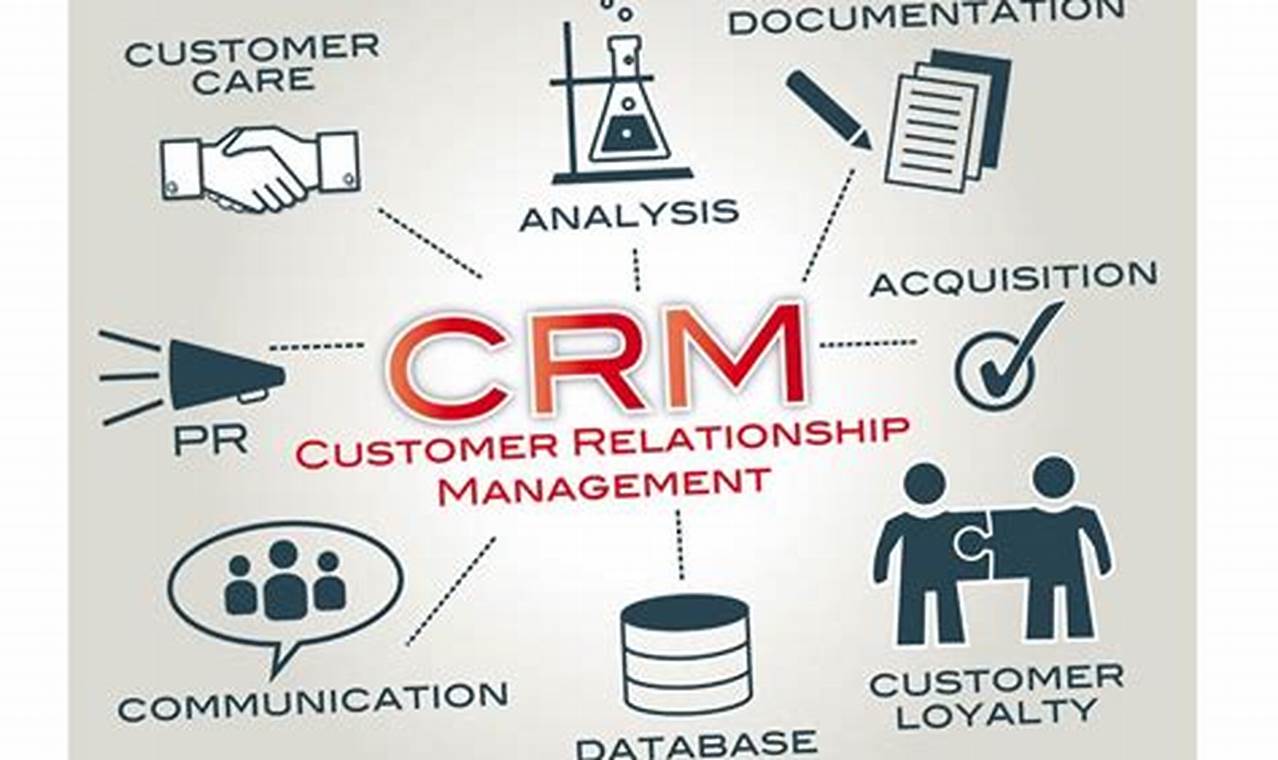 Importance of customer relationship management (CRM) systems