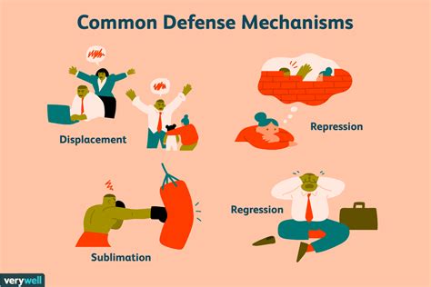 Importance Of Self Defense Mechanisms