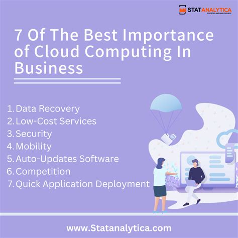 Importance Of computing