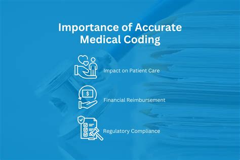 Importance of Accurate Coding