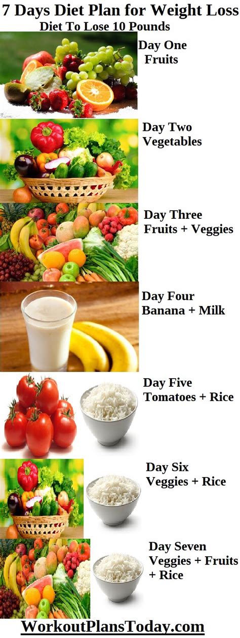 Importance of Balanced Nutrition 7 Day Meal Plan for Weight Loss