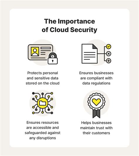 Importance of Cloud Security