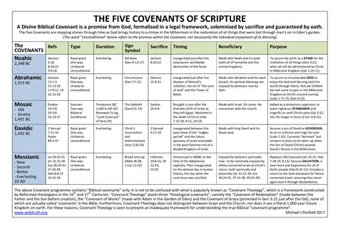 Importance of Covenants
