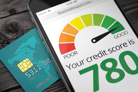 Importance of Credit Score