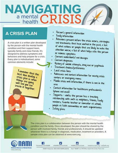 Importance of Crisis Plan in Mental Health