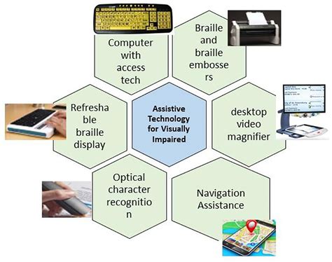 Importance of Document Tagging for Assistive Technology