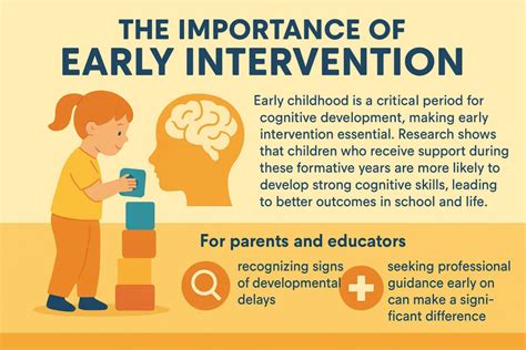 Importance of Early Intervention and Seeking Help