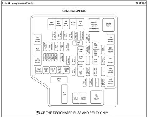 Fuse Location Diagram