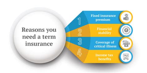 Importance of Insurance for Financial Planning