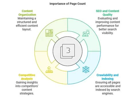 Importance of Knowing the Page Count