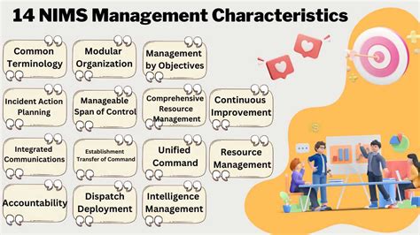 Importance of NIM Management Characteristics
