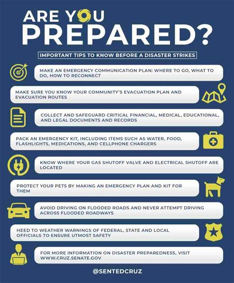 Importance of Preparedness