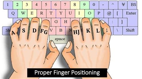 Importance of Proper Hand Positioning