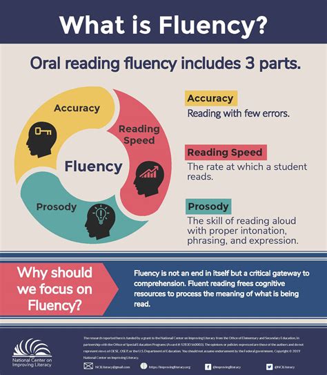 Importance of Reading Fluency in Student Learning