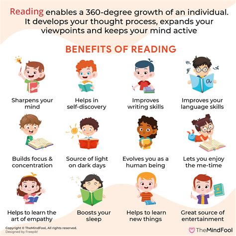 Importance of Reading