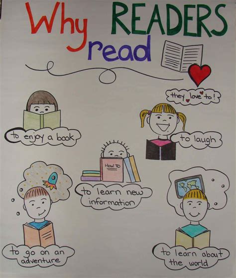 Importance of Reading for First Graders