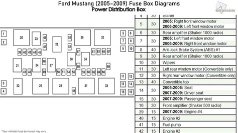 Importance of Schematics 06 Mustang Fuse Box Diagram