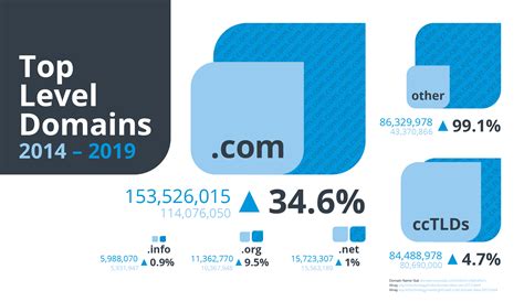 Importance of Top Level Domain Controllers