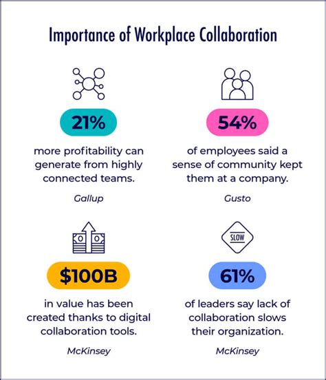 Importance of collaboration
