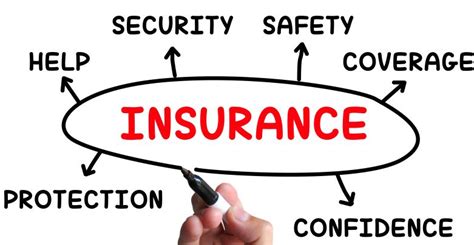 Importance of insurance