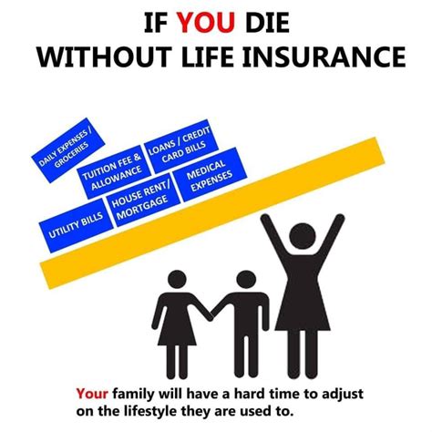 Importance of insurance in life