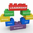 Importance of leadership in management
