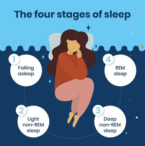 Importance of sleep on cognitive function