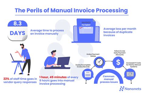 Importance of timely invoice processing
