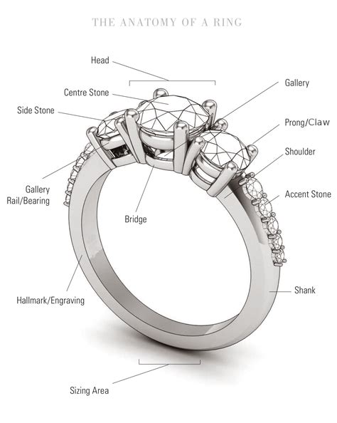 Important Components Of  The Diamond Ring