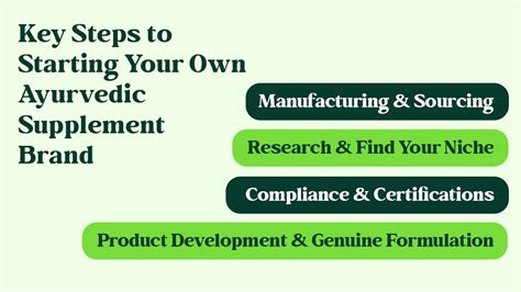 Important Considerations Before Starting Any Supplement