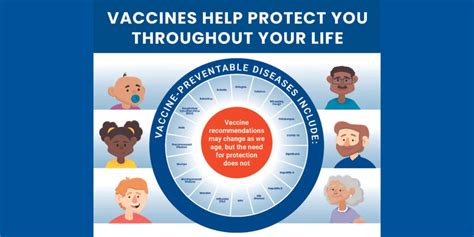 Important Considerations Before Vaccination