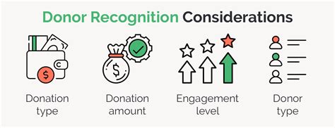 Important Donation Considerations