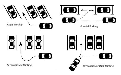 Important Driving and Parking Considerations