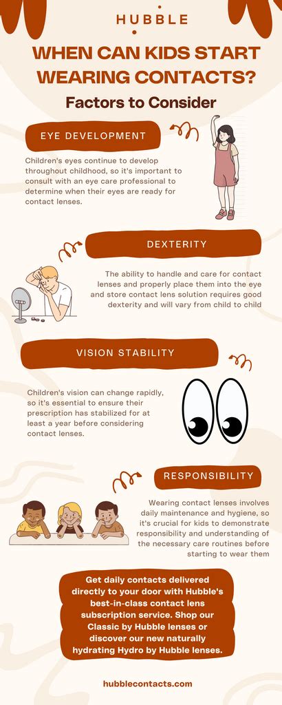 Important Factors Before Wearing Contacts