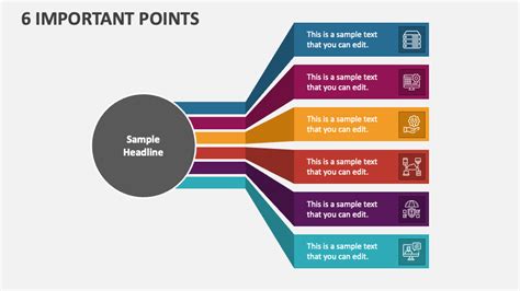 Important points to consider