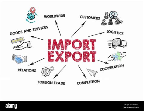Importing and Exporting