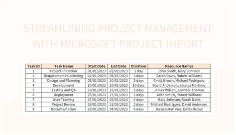 Importing the Project