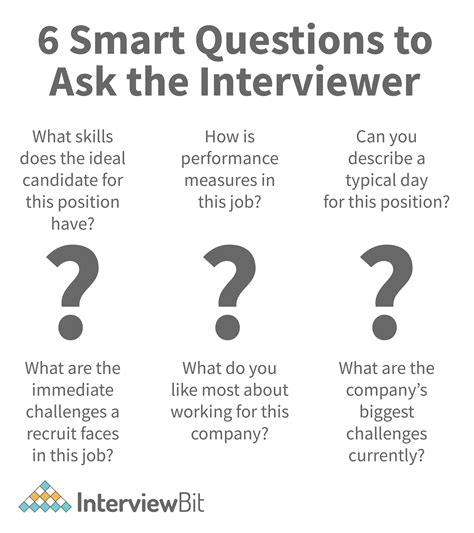Impressive Questions To Ask The Interviewer