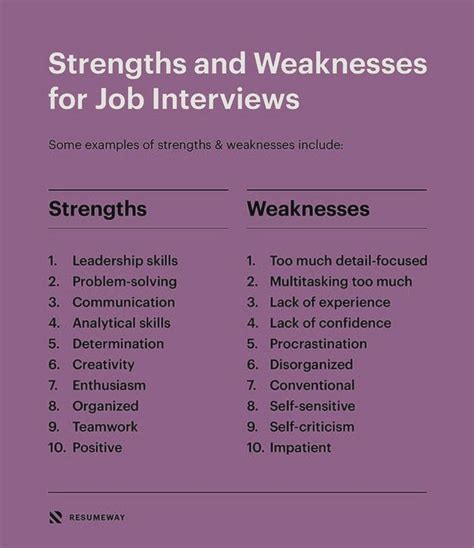 Impressive Weakness Examples: Ace Job Interviews In 2023
