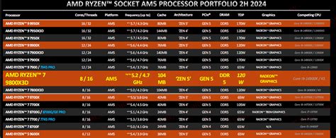 Impressive performance despite an older processor
