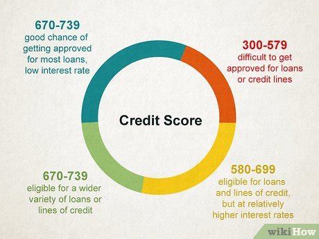 Detailed analysis of Improve Credit Score Step by Step