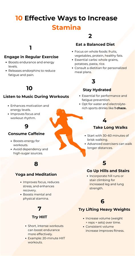 Meningkatkan Stamina dan Tenaga